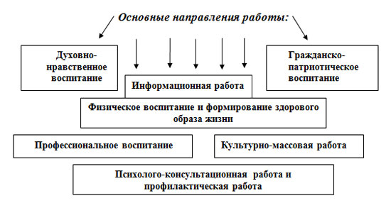 формирование здорового образа жизни у старших дошкольников формирование здорового образа жизни у старших дошкольников