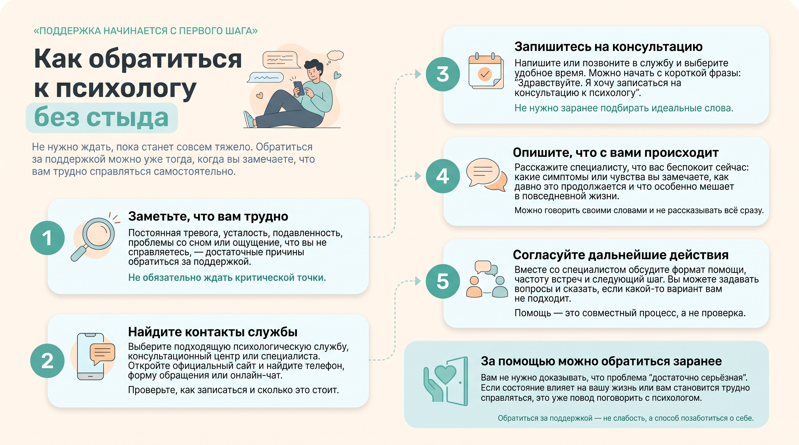 Поддержка начинается с первого шага
