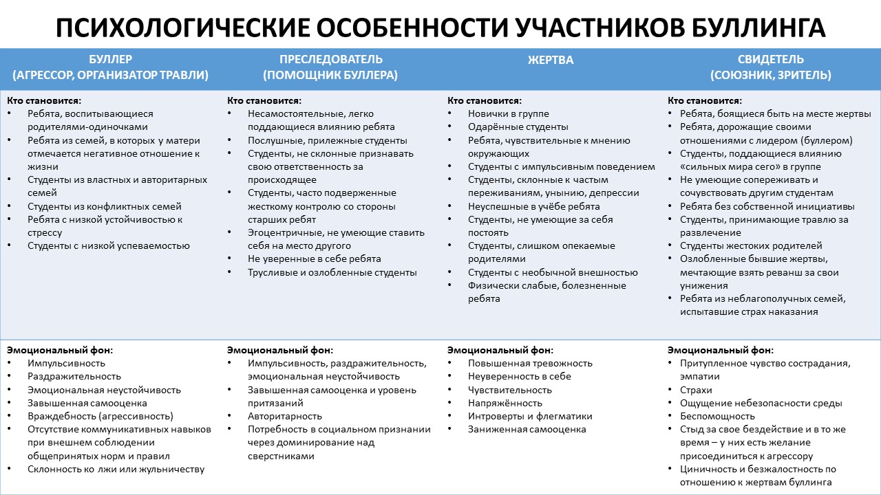 Буллинг