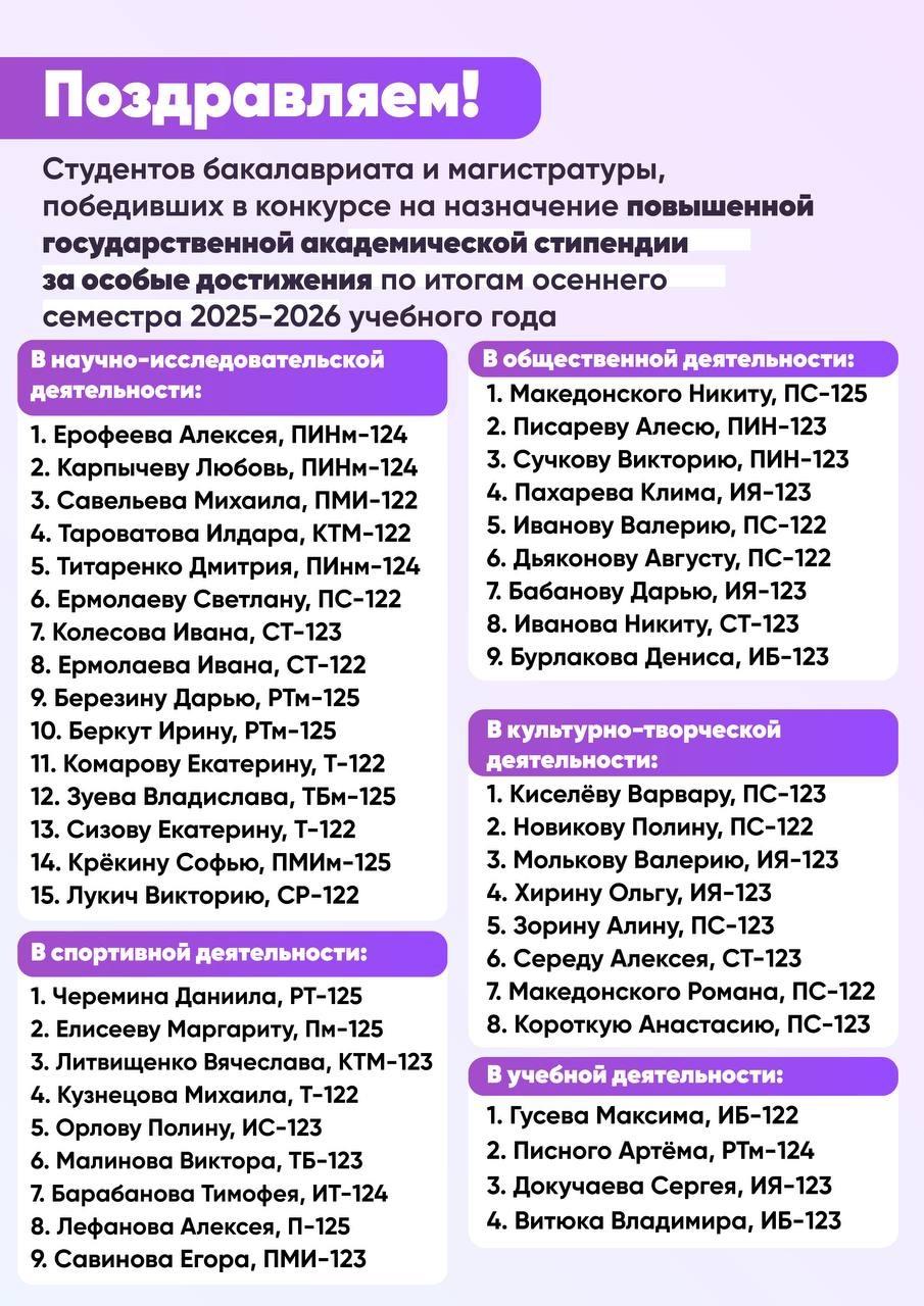 Поздравляем студентов, победивших в конкурсе назначения ПГАС на весенний семестр 2025-26 учебного года.