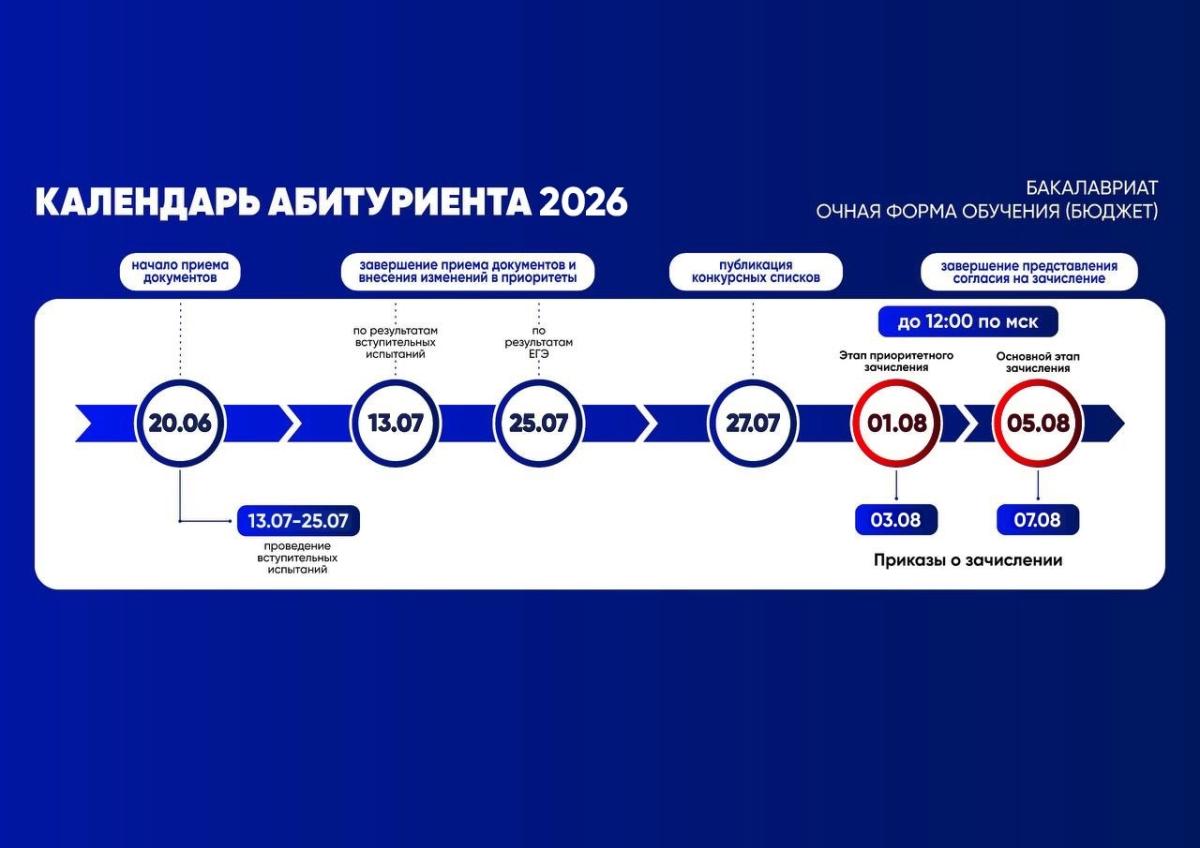 Внимание, абитуриенты!