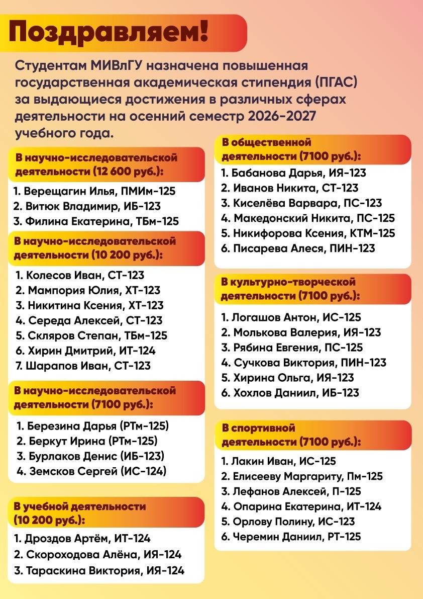 Сегодня у нас хорошие новости для участников конкурса на назначение повышенных государственных академических стипендий за особые успехи и отличную успеваемость!